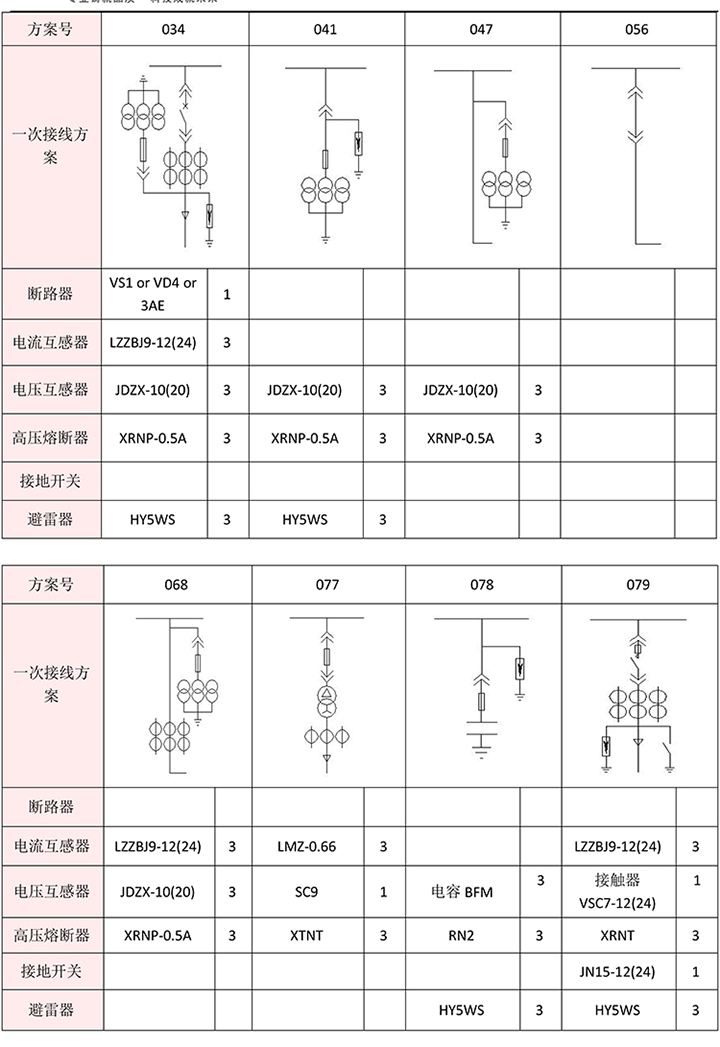 得润电气 KYN28A-12高压开关柜 咨询热线:400-128-7988 得润电气 KYN28A-12高压开关柜 咨询热线:400-128-7988