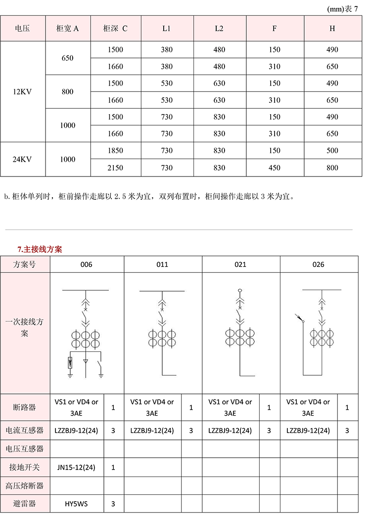 得润电气 KYN28A-12高压开关柜 咨询热线:400-128-7988 得润电气 KYN28A-12高压开关柜 咨询热线:400-128-7988