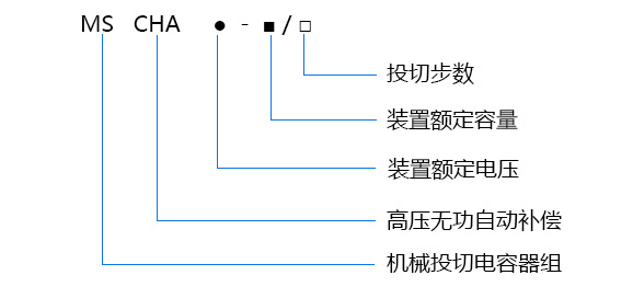 型号及含义 型号及含义
