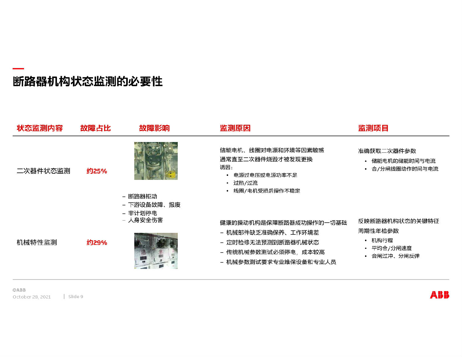 ABB中压开关柜智能方案 得润电气 ABB中压开关柜智能方案 得润电气