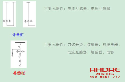 安徽得润电气 高低压成套开关柜 配电箱 厂家 电话:400-0551-777 qq:3176885416 安徽得润电气 高低压成套开关柜 配电箱 厂家 电话:400-0551-777 qq:3176885416