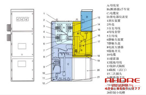 安徽得润电气 高低压成套开关柜 配电箱 电话:400-0551-777 qq:3176885416 安徽得润电气 高低压成套开关柜 配电箱 电话:400-0551-777 qq:3176885416