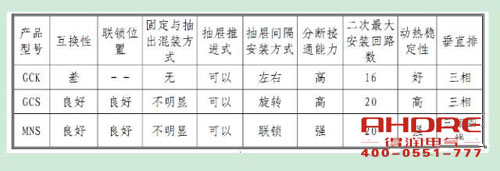安徽得润电气 高低压成套开关柜 配电箱 厂家 电话:400-0551-777 qq:3176885416 安徽得润电气 高低压成套开关柜 配电箱 厂家 电话:400-0551-777 qq:3176885416