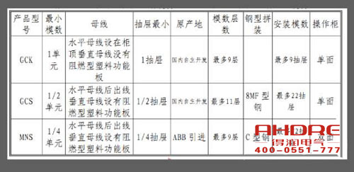 安徽得润电气 高低压成套开关柜 配电箱 厂家 电话:400-0551-777 qq:3176885416 安徽得润电气 高低压成套开关柜 配电箱 厂家 电话:400-0551-777 qq:3176885416