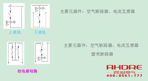 安徽得润电气 高低压开关柜 配电箱 厂家 电话:400-0551-777 qq:3176885416 安徽得润电气 高低压开关柜 配电箱 厂家 电话:400-0551-777 qq:3176885416