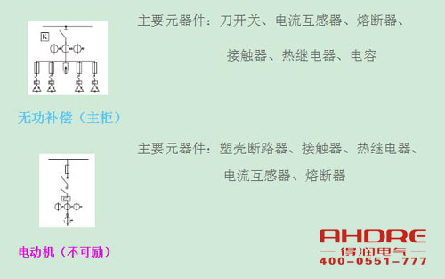 安徽得润电气 高低压开关柜 配电箱 厂家 电话:400-0551-777 qq:3176885416 安徽得润电气 高低压开关柜 配电箱 厂家 电话:400-0551-777 qq:3176885416