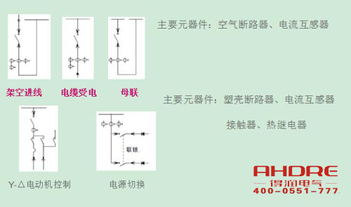 安徽得润电气 高低压成套开关柜 配电箱 厂家 电话:400-0551-777 qq:3176885416 安徽得润电气 高低压成套开关柜 配电箱 厂家 电话:400-0551-777 qq:3176885416