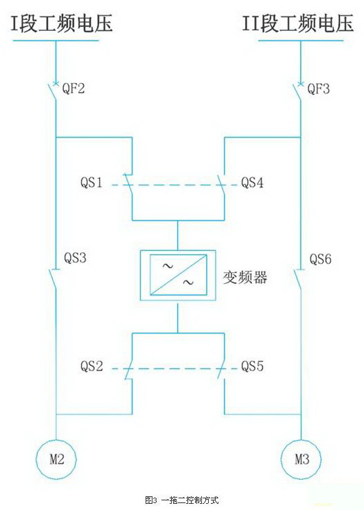 得润电气 高压变频器旁路柜 咨询热线:4000551777 QQ:3176885416 得润电气 高压变频器旁路柜 咨询热线:4000551777 QQ:3176885416