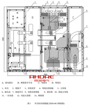 得润电气 KYN61-40.5高压开关柜 咨询热线:4000551777 QQ:3176885416 得润电气 KYN61-40.5高压开关柜 咨询热线:4000551777 QQ:3176885416