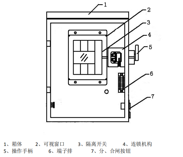 VCS安全隔离箱结构图 VCS安全隔离箱结构图