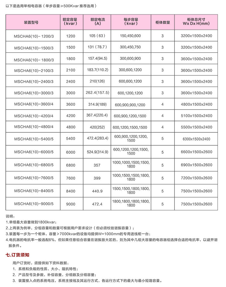 高压无功自动补偿装置 400-128-7988 高压无功自动补偿装置 400-128-7988