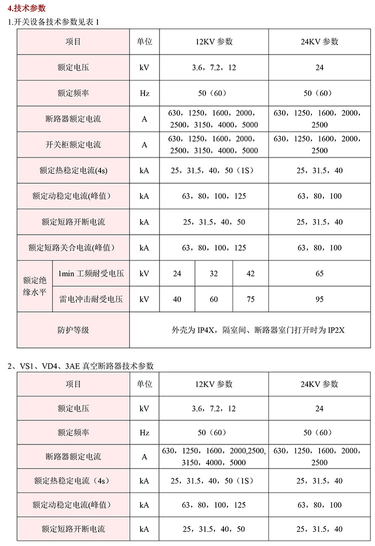 20KV开关柜,10KV开关柜,6KV开关柜 400-128-7988 20KV开关柜,10KV开关柜,6KV开关柜 400-128-7988
