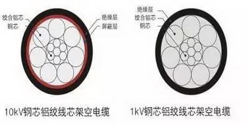 架空绝缘电缆 架空绝缘电缆