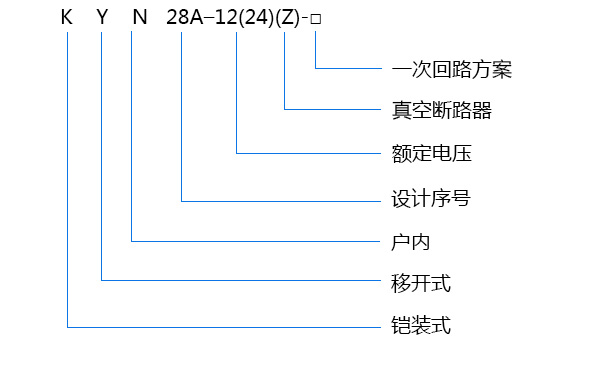 10KV高压柜的型号及含义 10KV高压柜的型号及含义