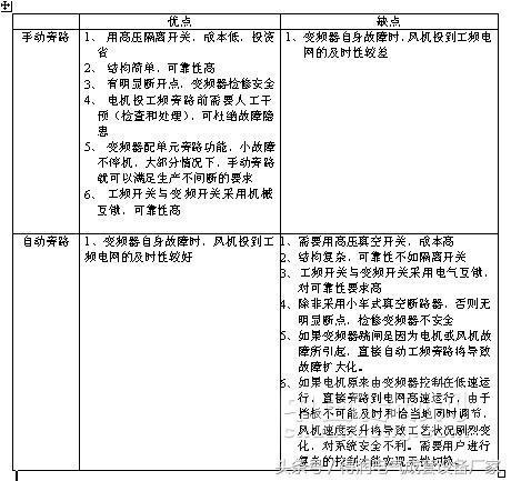 安徽得润电气 高压变频器手动自动旁路柜 厂家 电话:400-0551-777 QQ:3176885416 安徽得润电气 高压变频器手动自动旁路柜 厂家 电话:400-0551-777 QQ:3176885416
