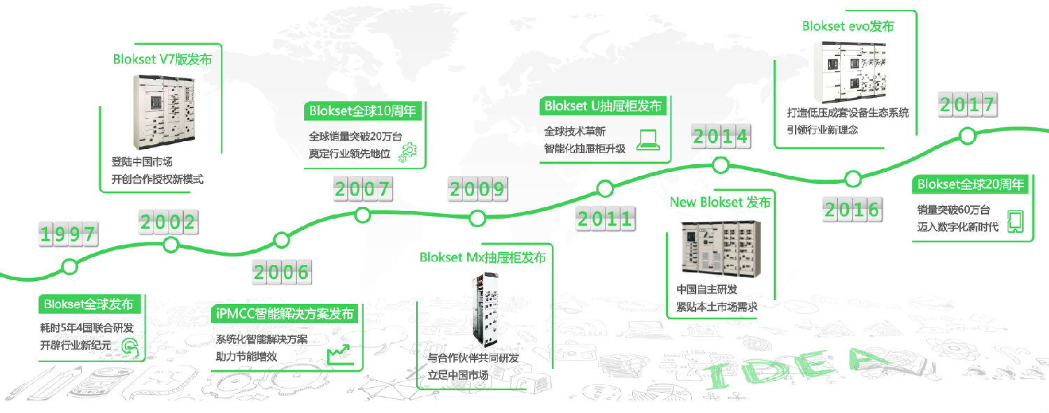 安徽得润电气 blokset低压柜 施耐德授权厂家 电话:400-0551-777 qq:3176885416 安徽得润电气 blokset低压柜 施耐德授权厂家 电话:400-0551-777 qq:3176885416