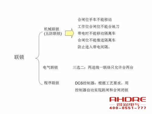 安徽得润电气 成套高压开关柜 设计 生产 调试 厂家 电话:400-0551-777 qq:3176885416 安徽得润电气 成套高压开关柜 设计 生产 调试 厂家 电话:400-0551-777 qq:3176885416