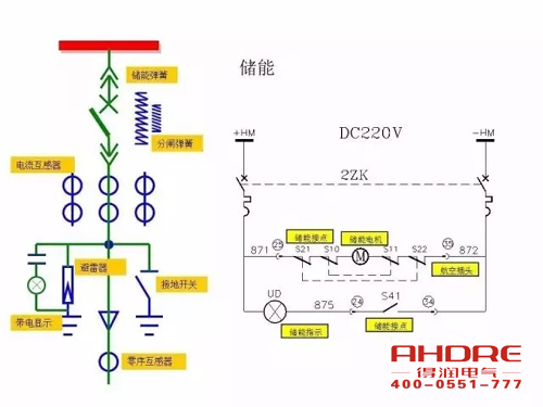 安徽得润电气 成套高压开关柜 设计 生产 调试 厂家 电话:400-0551-777 qq:3176885416 安徽得润电气 成套高压开关柜 设计 生产 调试 厂家 电话:400-0551-777 qq:3176885416