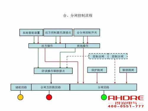 安徽得润电气 成套高压开关柜 设计 生产 调试 厂家 电话:400-0551-777 qq:3176885416 安徽得润电气 成套高压开关柜 设计 生产 调试 厂家 电话:400-0551-777 qq:3176885416
