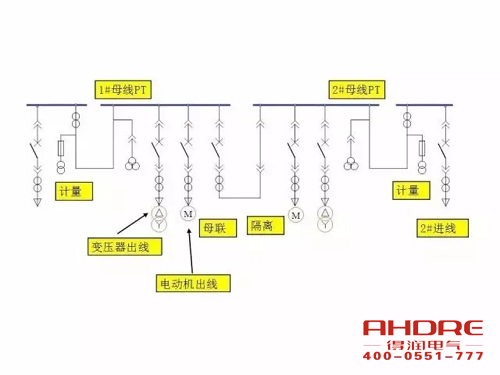 安徽得润电气 成套高压开关柜 设计 生产 调试 厂家 电话:400-0551-777 qq:3176885416 安徽得润电气 成套高压开关柜 设计 生产 调试 厂家 电话:400-0551-777 qq:3176885416
