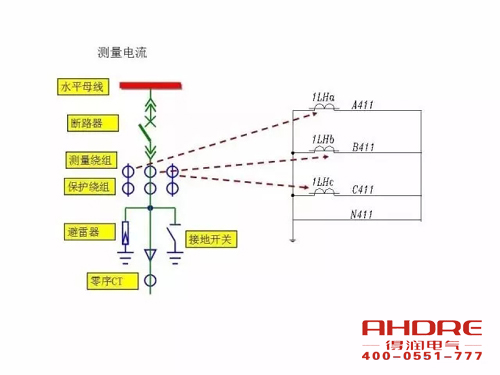 安徽得润电气 成套高压开关柜 设计 生产 调试 厂家 电话:400-0551-777 qq:3176885416 安徽得润电气 成套高压开关柜 设计 生产 调试 厂家 电话:400-0551-777 qq:3176885416
