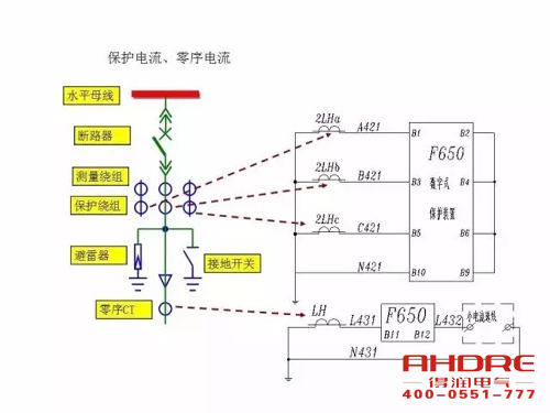 安徽得润电气 成套高压开关柜 设计 生产 调试 厂家 电话:400-0551-777 qq:3176885416 安徽得润电气 成套高压开关柜 设计 生产 调试 厂家 电话:400-0551-777 qq:3176885416