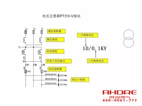 安徽得润电气 成套高压开关柜 设计 生产 调试 厂家 电话:400-0551-777 qq:3176885416 安徽得润电气 成套高压开关柜 设计 生产 调试 厂家 电话:400-0551-777 qq:3176885416