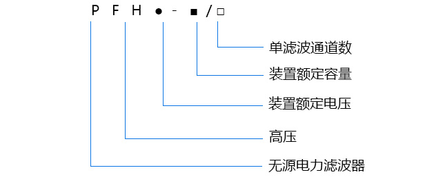 PFH系列高压电力滤波补偿装置 PFH系列高压电力滤波补偿装置