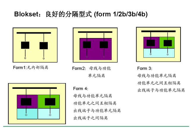 得润电气 Blokset 低压开关柜 咨询热线:400-0551-777 得润电气 Blokset 低压开关柜 咨询热线:400-0551-777