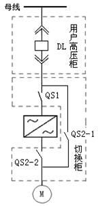 旁路柜 厂家 电话:400-0551-777 qq:3176885416 旁路柜 厂家 电话:400-0551-777 qq:3176885416