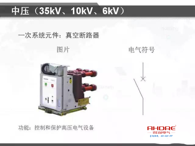 安徽得润电气 专注开关柜配电箱30年 电话:400-0551-777 QQ:3176885416 安徽得润电气 专注开关柜配电箱30年 电话:400-0551-777 QQ:3176885416