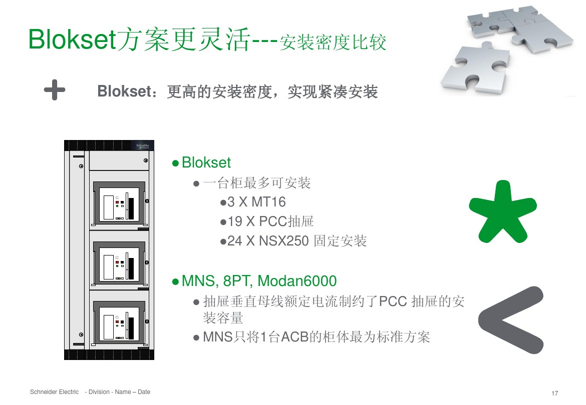 得润电气 b柜 blokset 低压柜 电话:400-0551-777 qq:3176885416 得润电气 b柜 blokset 低压柜 电话:400-0551-777 qq:3176885416
