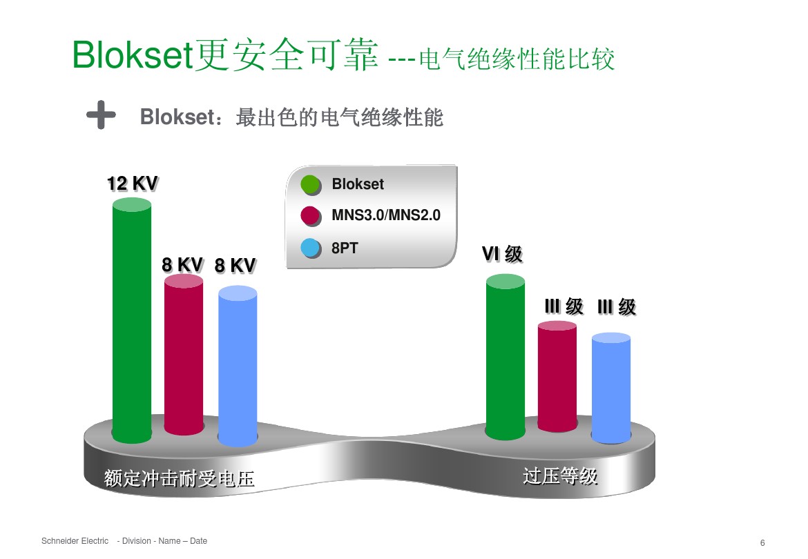 得润电气 b柜 blokset 低压柜 电话:400-0551-777 qq:3176885416 得润电气 b柜 blokset 低压柜 电话:400-0551-777 qq:3176885416